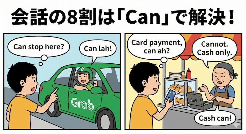 3. 会話の8割は「Can」だけでいける説